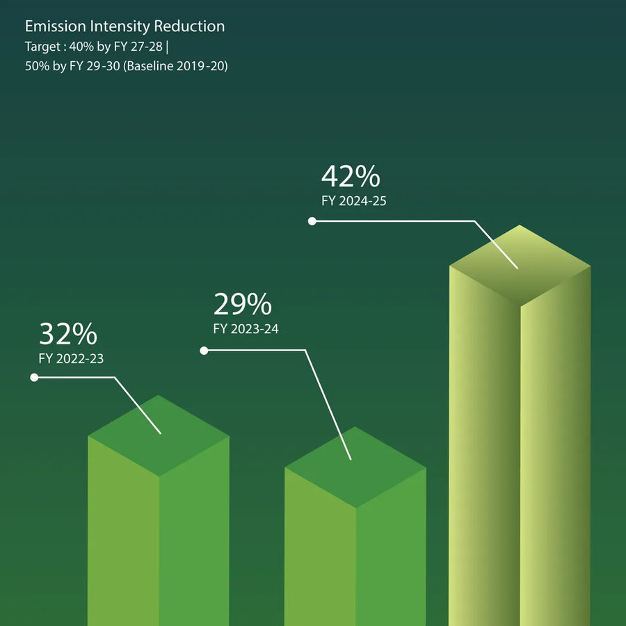 Energy & GHG